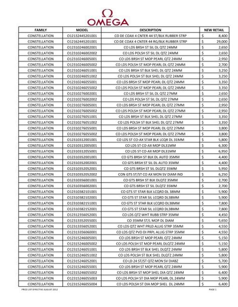 omega prices list